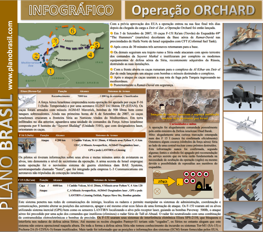 Infográfico Plano Brasil: Operação ORCHARD