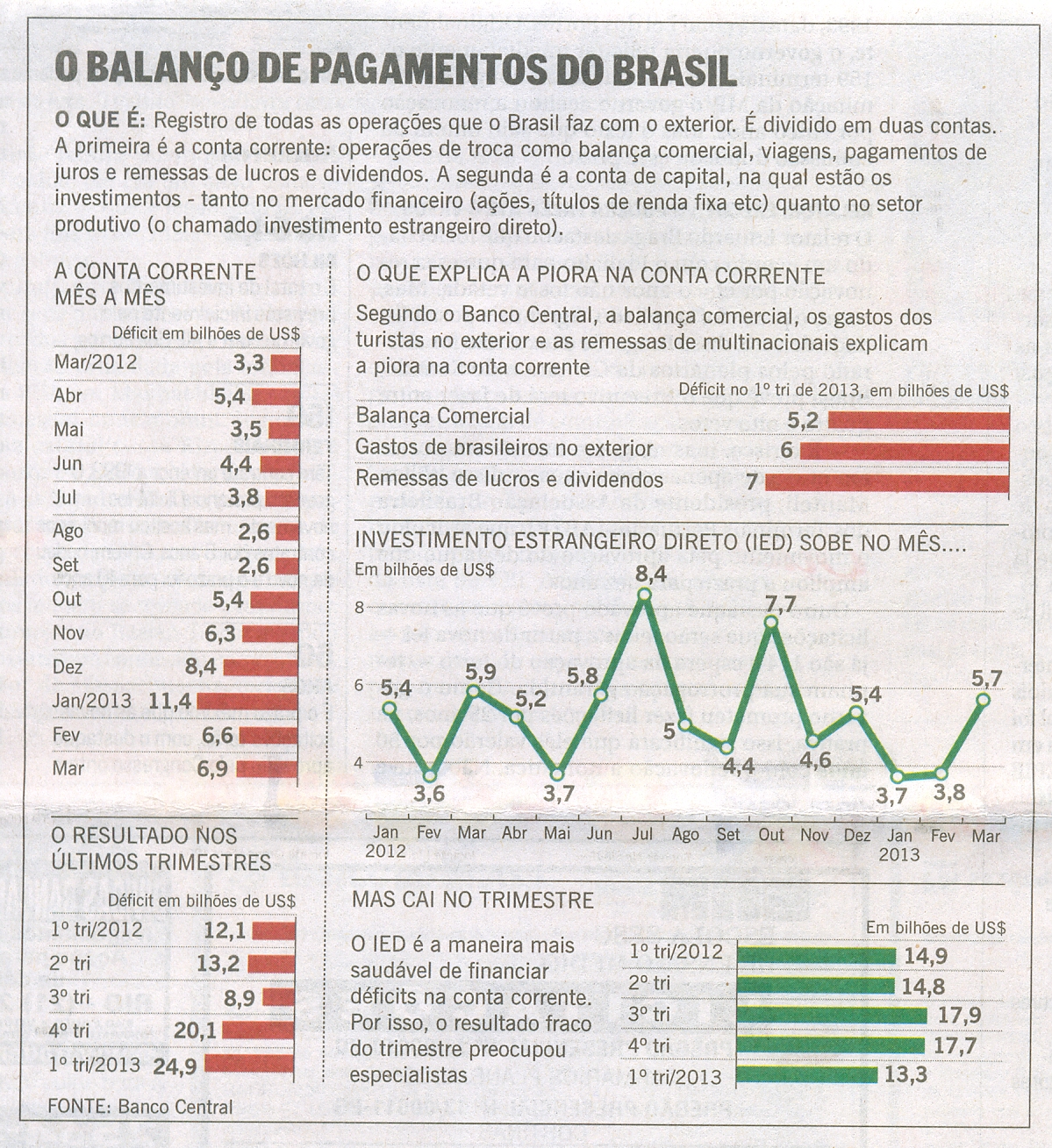 O Globo, Economia, 25 04 2013