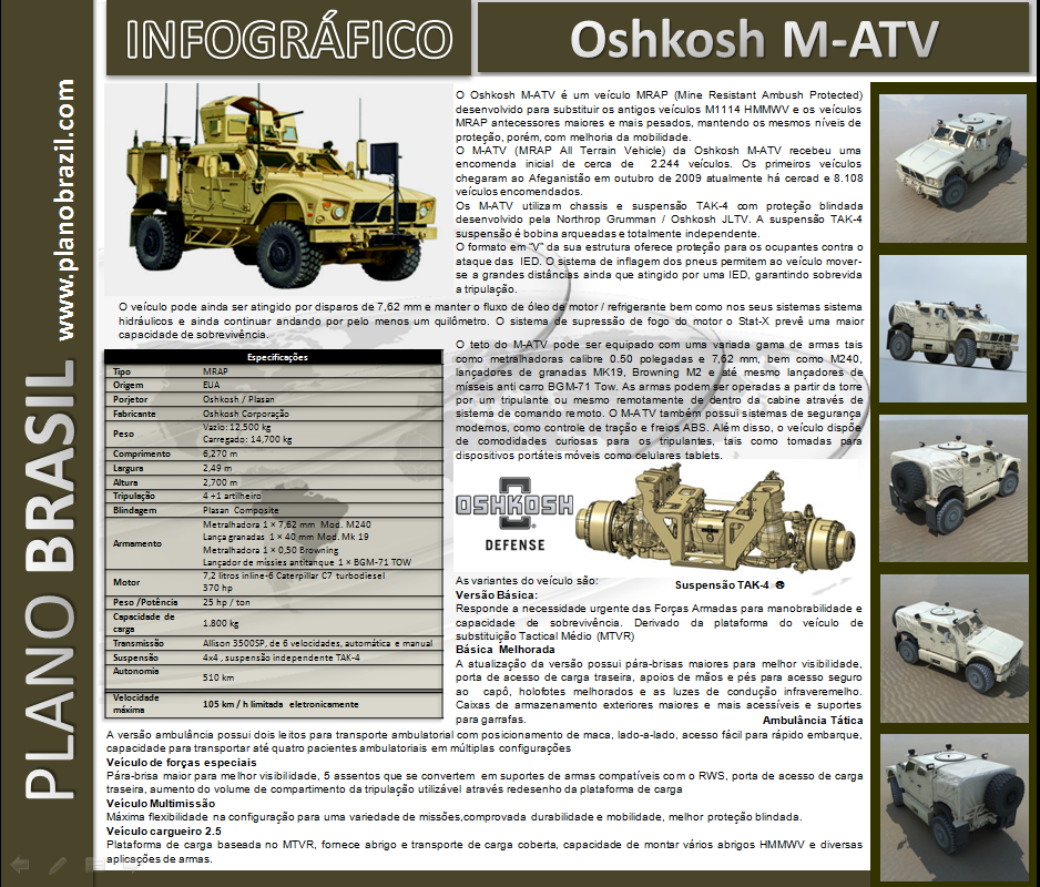 Infográficos Plano Brasil:  Oshkosh Defense M-ATV