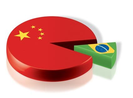 China Brasil