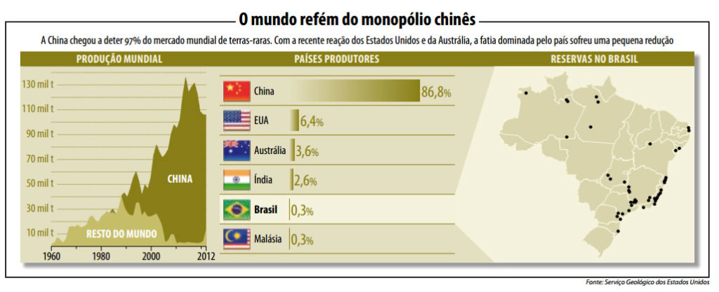 info-terras-raras-china