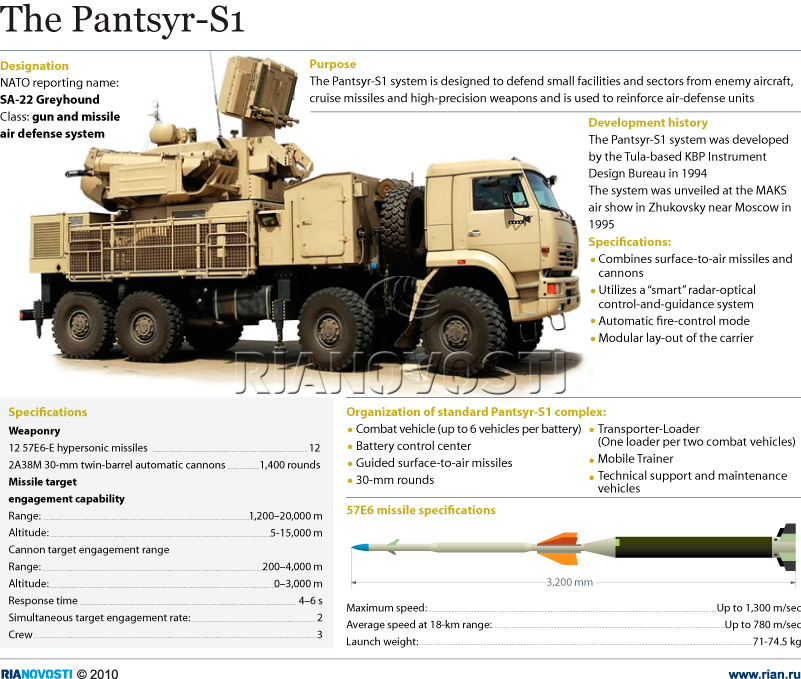 Pantsyr-S1