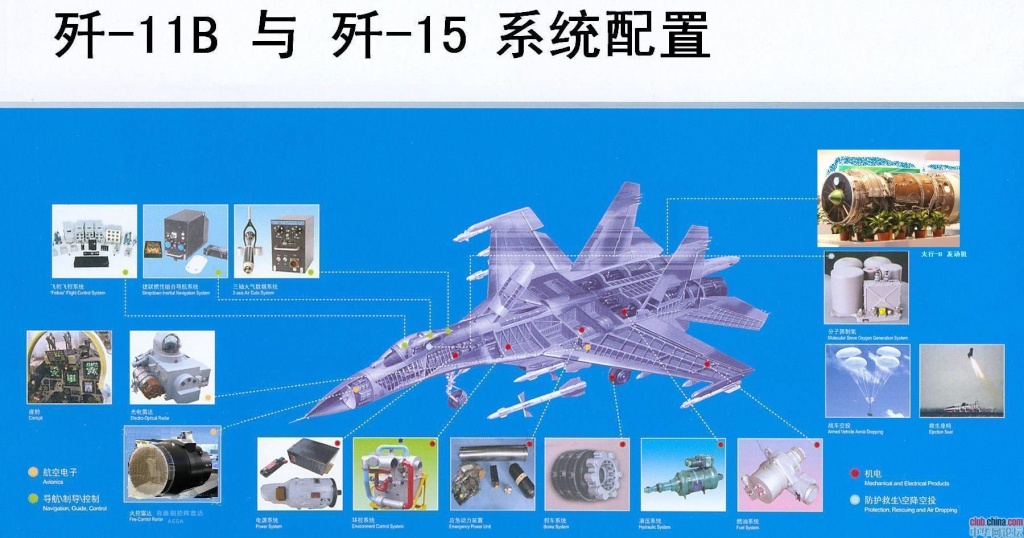 China desenvolveu novo radar AESA para os caças J-11