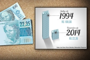 Após 20 anos, real perde poder de compra, e nota de R$ 100 vale só R$ 22,35