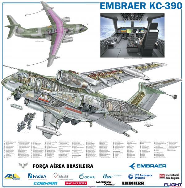 KC 390