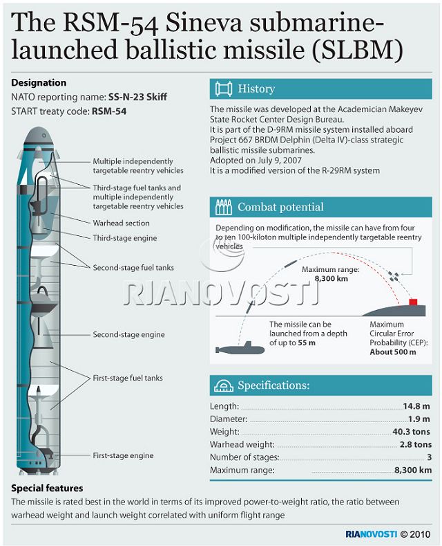 RSM-54_Sineva_SS-N-23 Skiff_submarine_launched_ballistic_missile_SLBM_Russia_Russian_Navy_technical_data_sheet_001