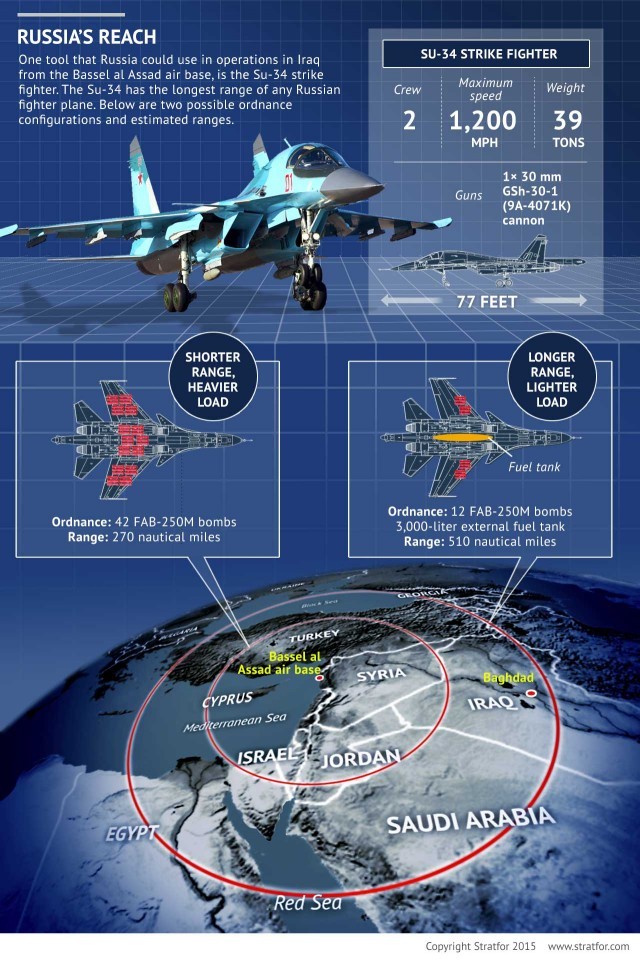 Stratfor’s analysis of an expanded Russian air campaign into Iraq 1