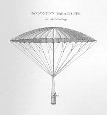 O paraquedas de Andre-Jacques Garnerin