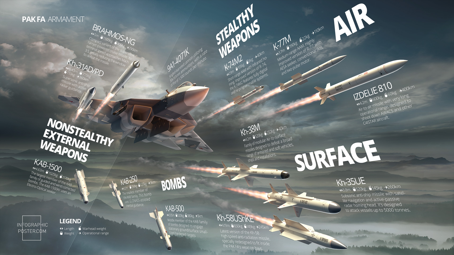 PAK-FA-armament-infographic